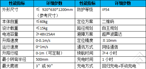 掛軌巡檢機器人性能指標