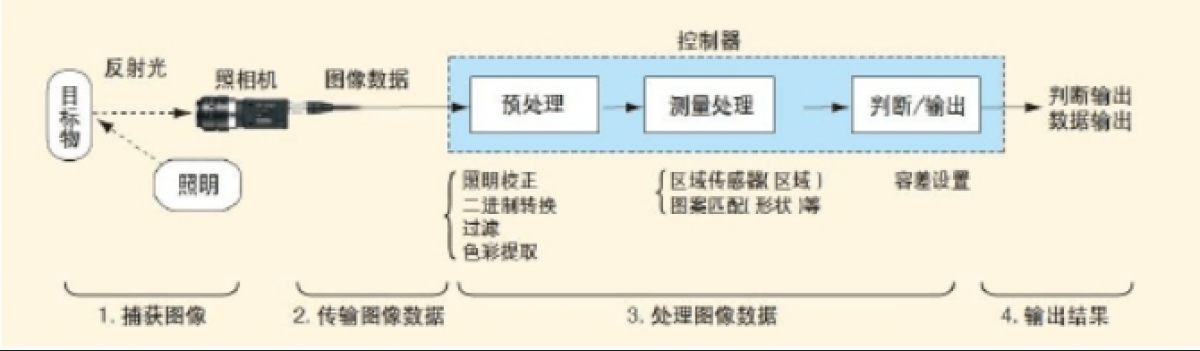 玻璃纖維及紡織面料檢測系統