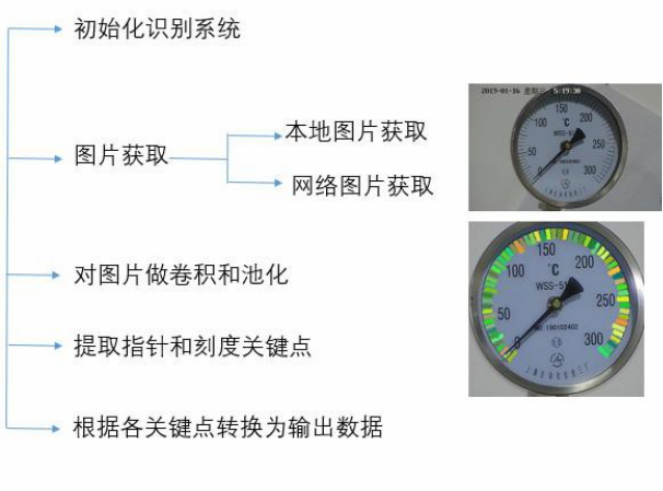 電力巡檢機(jī)器人廠家