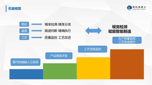 國辰機器視覺檢測賦能智能制造