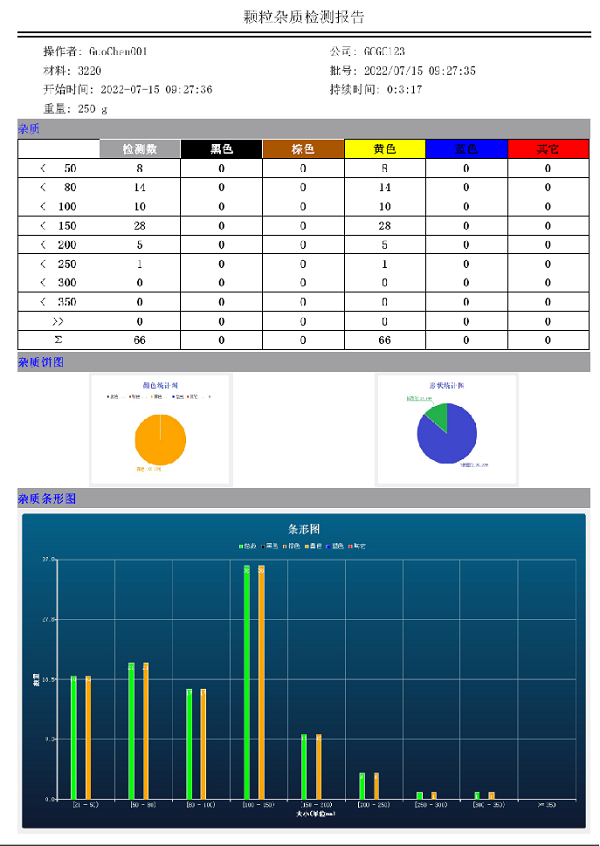 顆粒雜質檢測報告